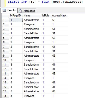 EPiServer database table tblAccess containing entries of the AccessControlList for every page.